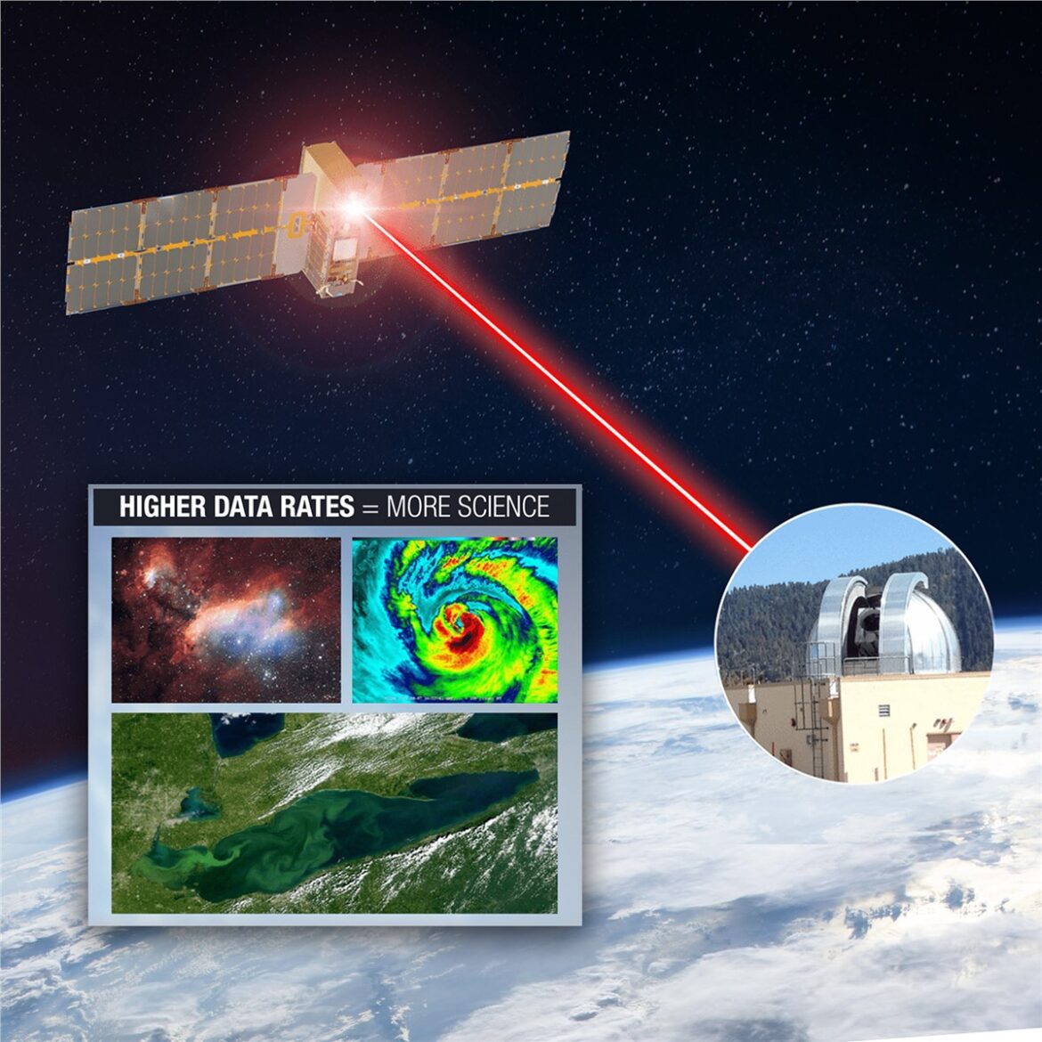 Terran Orbital-Developed PTD-3 Enables 200 Gigabits per Second Space-to-Ground Optical Link